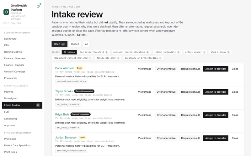 Intake review queue of patients who did not qualify, grouped by reason such as BMI threshold or contraindication