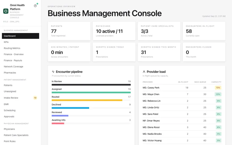 Business Management Console with patients, physicians, encounters in flight, scripts signed, the encounter pipeline and provider load